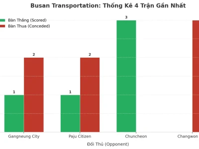 Busan Transportation: Cỗ Máy Tạo Kịch Tính, 4 Trận Liên Tiếp Nổ Tài 2.5