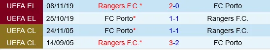 Porto vs Rangers