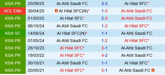 Al Hilal vs Al Ahli