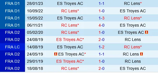 Troyes vs Lens