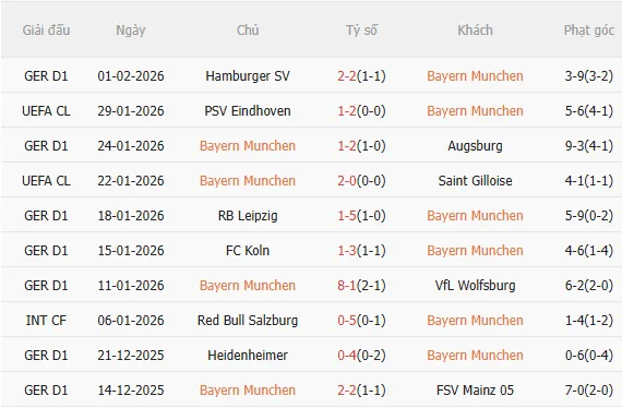 Nhận định Bayern vs Hoffenheim (23h30 ngày 82) Đại tiệc tấn công 3
