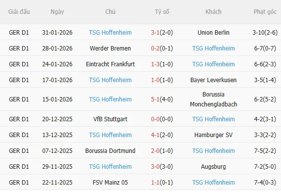 Nhận định Bayern vs Hoffenheim (23h30 ngày 82) Đại tiệc tấn công 4