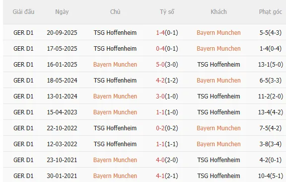 Nhận định Bayern vs Hoffenheim (23h30 ngày 82) Đại tiệc tấn công 5