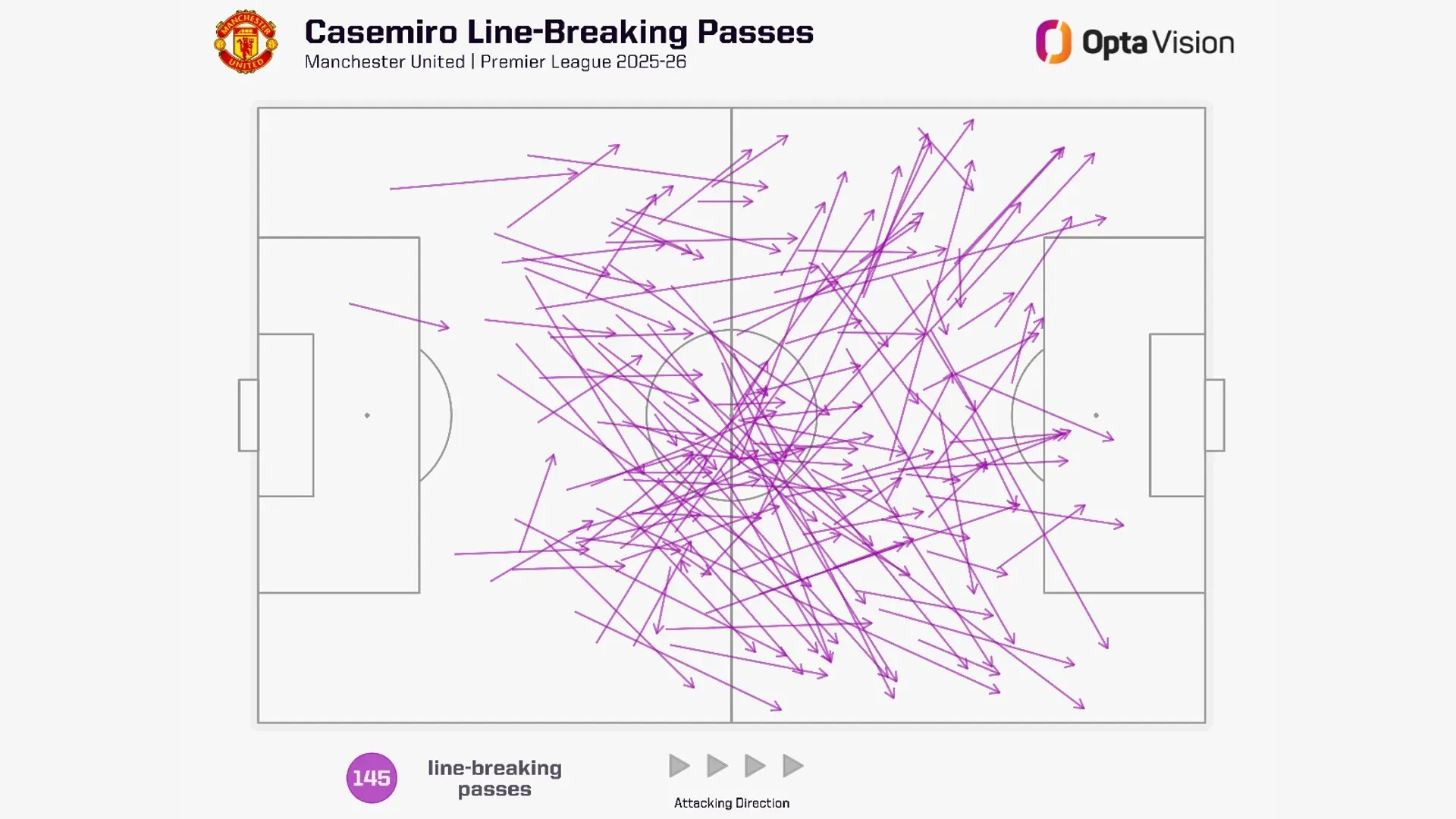 Casemiro đã chứng minh điều gì trước khi rời Old Trafford 3