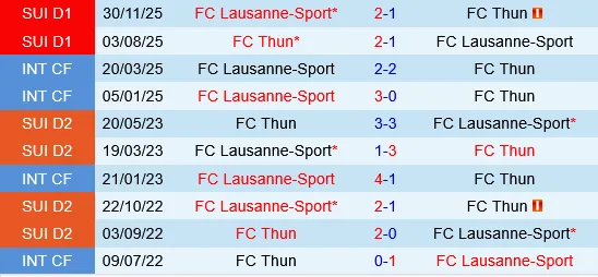 Thun vs Lausanne-Sport