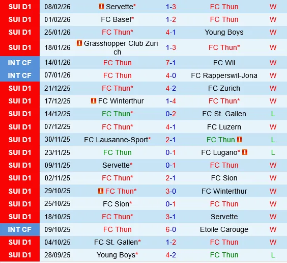 Thun vs Lausanne-Sport