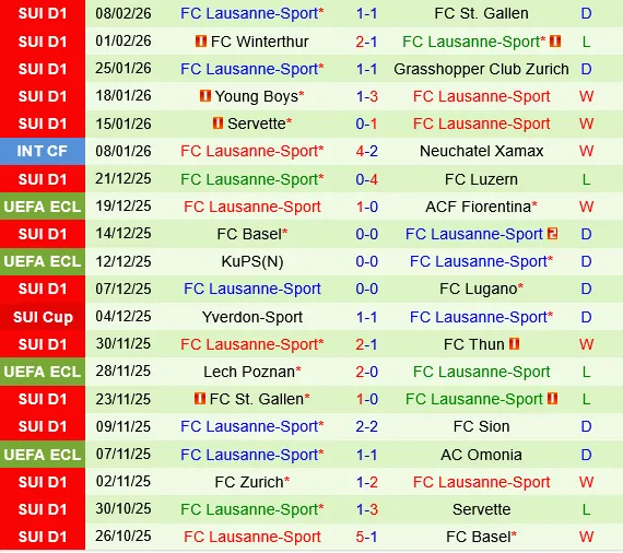 Thun vs Lausanne-Sport