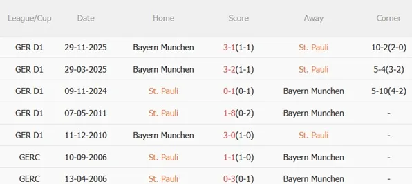 Nhận định St Pauli vs Bayern Munich (23h30 ngày 114) Hùm xám phân tâm 3 Nhận định St Pauli vs Bayern Munich (23h30 ngày 114) Hùm xám phân tâm 3