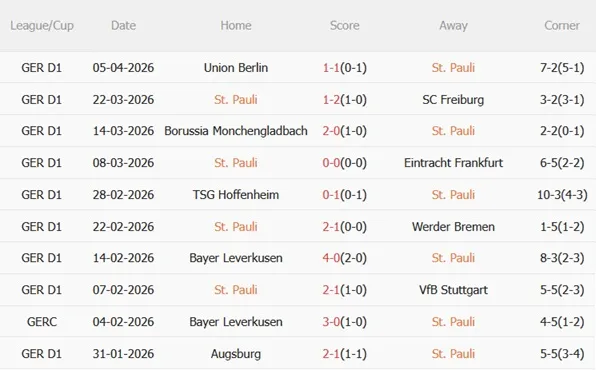 Nhận định St Pauli vs Bayern Munich (23h30 ngày 114) Hùm xám phân tâm 4 Nhận định St Pauli vs Bayern Munich (23h30 ngày 114) Hùm xám phân tâm 4