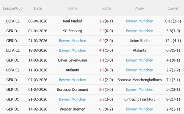 Nhận định St Pauli vs Bayern Munich (23h30 ngày 114) Hùm xám phân tâm 5 Nhận định St Pauli vs Bayern Munich (23h30 ngày 114) Hùm xám phân tâm 5