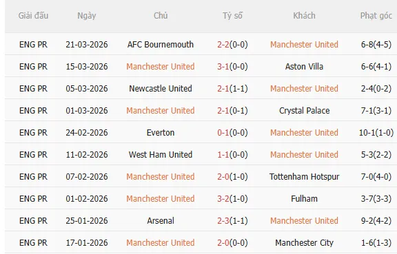 Nhận định MU vs Leeds (2h00 ngày 144) 3 điểm cho Quỷ đỏ 3 Nhận định MU vs Leeds (2h00 ngày 144) 3 điểm cho Quỷ đỏ 3