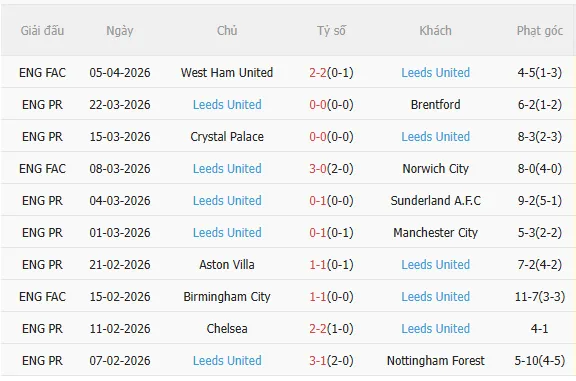 Nhận định MU vs Leeds (2h00 ngày 144) 3 điểm cho Quỷ đỏ 4 Nhận định MU vs Leeds (2h00 ngày 144) 3 điểm cho Quỷ đỏ 4