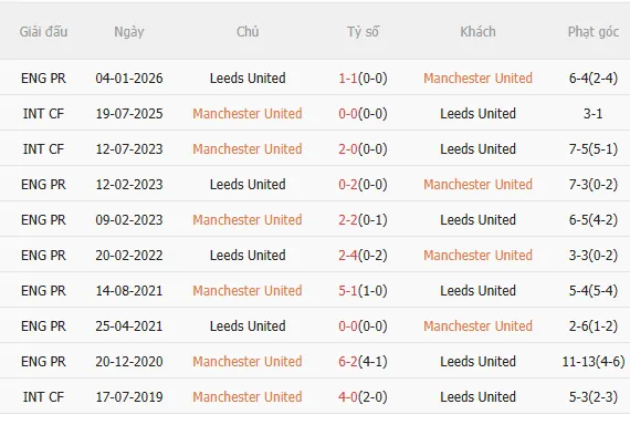 Nhận định MU vs Leeds (2h00 ngày 144) 3 điểm cho Quỷ đỏ 5 Nhận định MU vs Leeds (2h00 ngày 144) 3 điểm cho Quỷ đỏ 5
